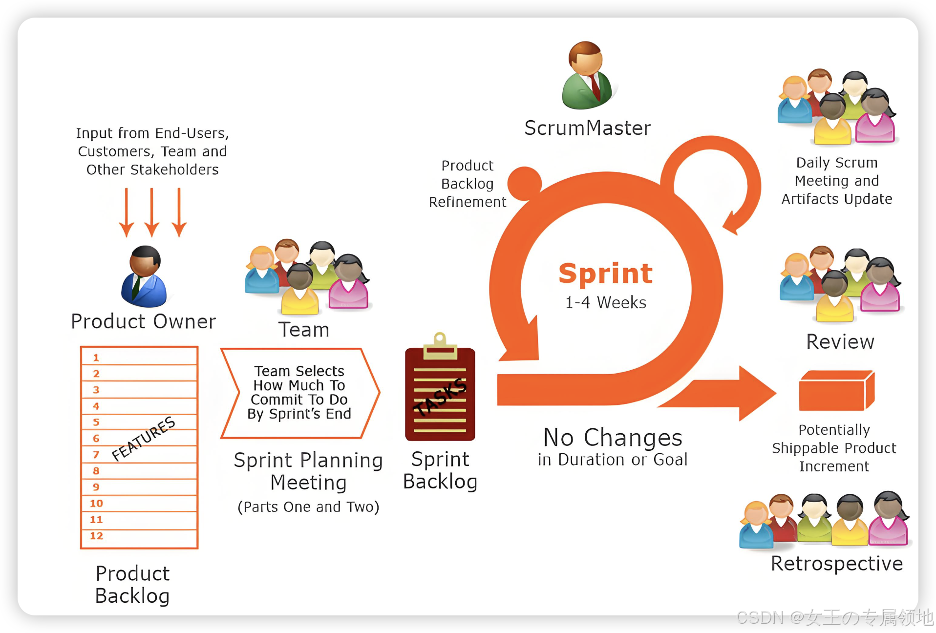 什么是敏捷（Agile）开发？Scrum和Kanban有什么关系？ - 知乎