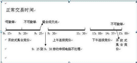 股票成交量很低，但股价跌得快，代表了什么？（建议收藏）