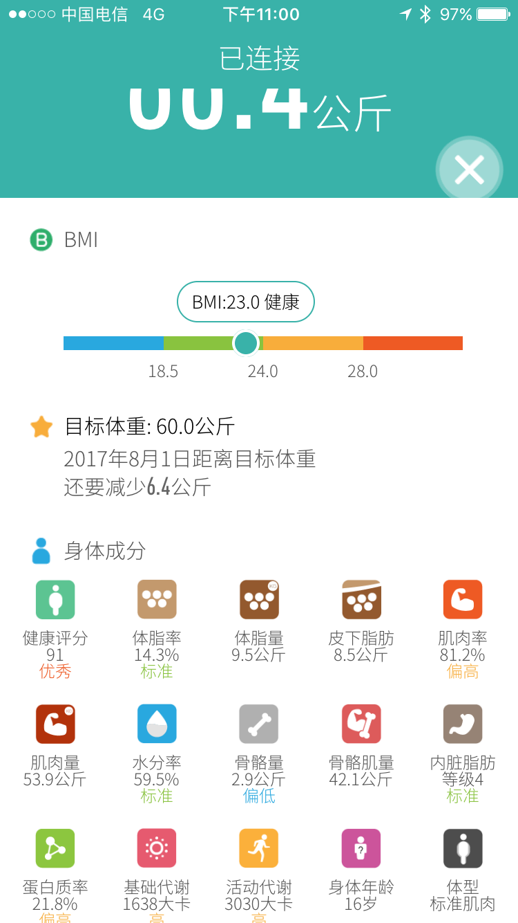 我一米七,男,体重130斤,肌肉率百分之81.2,显示