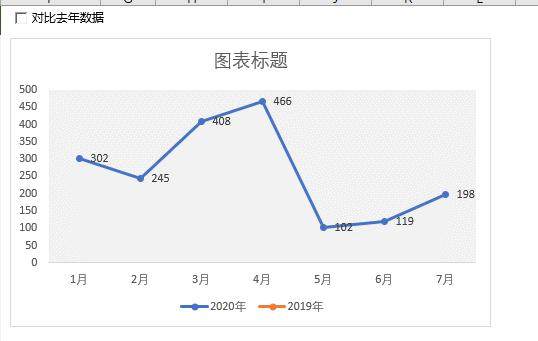 c2,na())選取bde列插入折線圖5,顯示數據條效果演示:製作步驟:選取e列