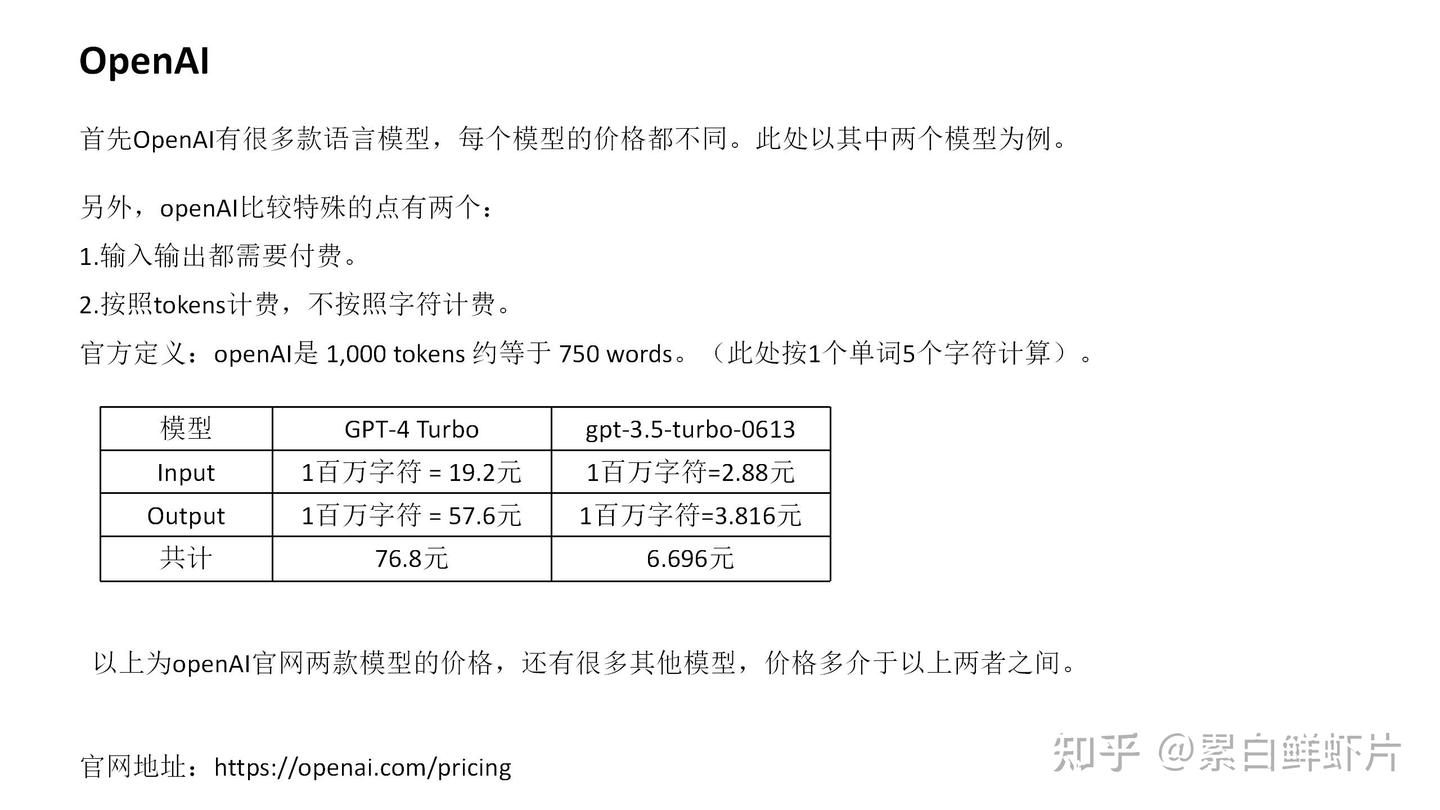 国内外翻译API价格对比- 知乎