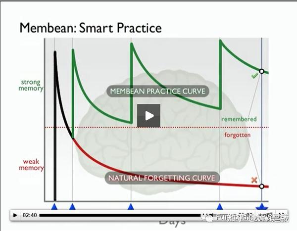 Membean|比尔·盖茨家庭都在用的背单词神器 - 知乎