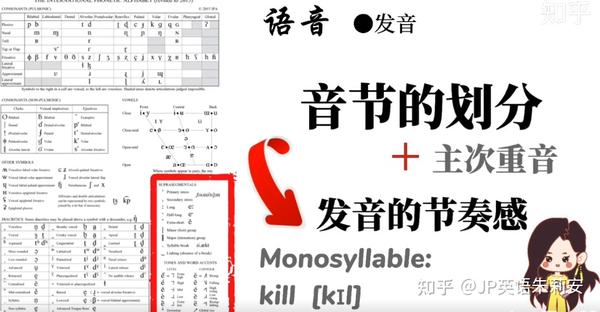 英语语音学知识:重音形态 - 知乎