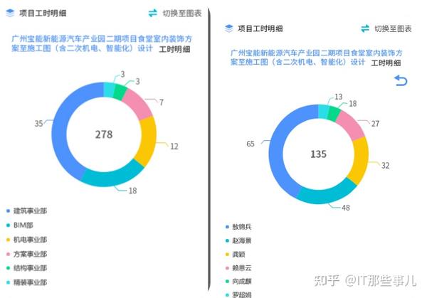 为什么要做工时管理？ - 知乎