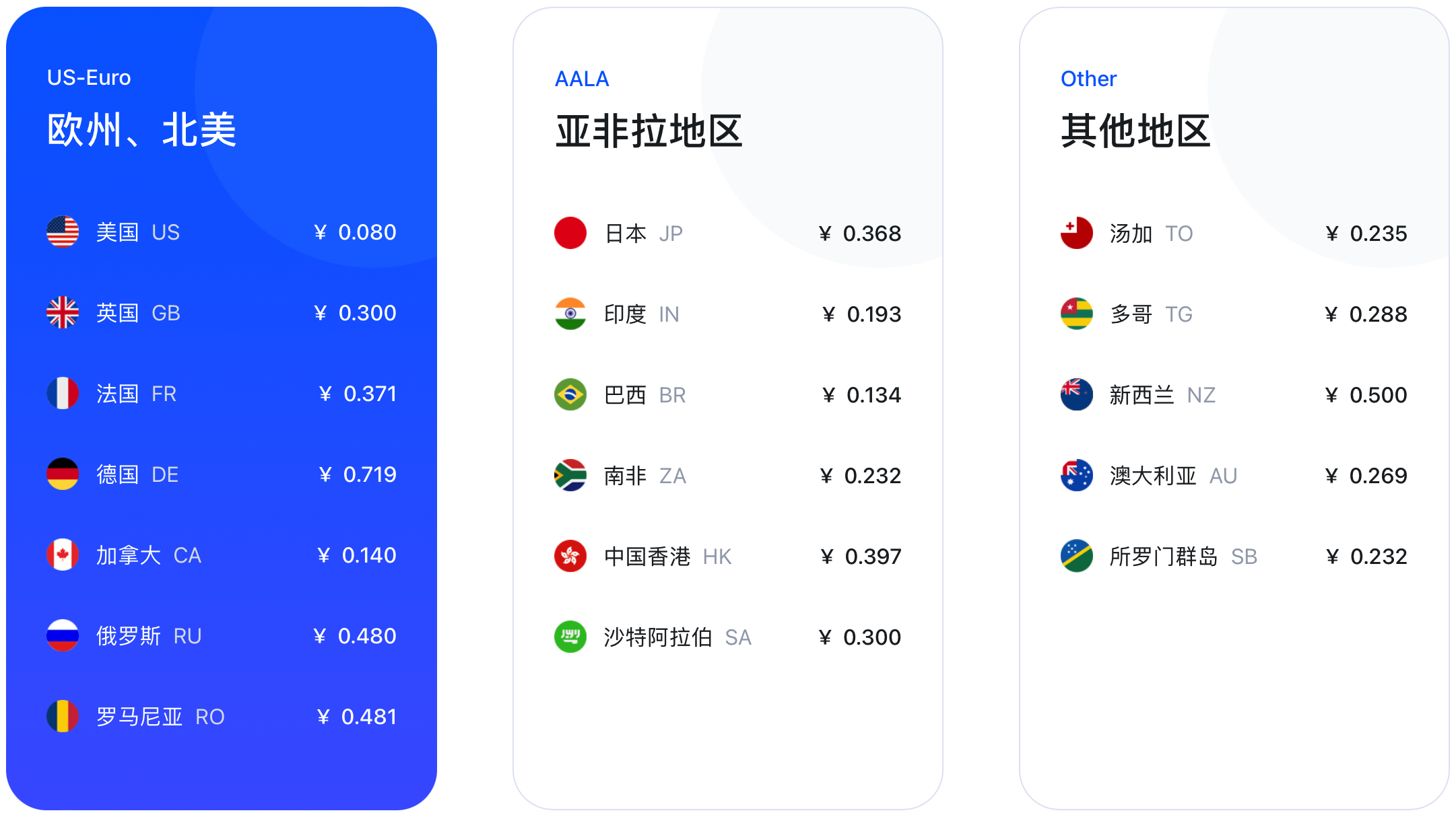 关于国际短信接收收费吗安全吗可靠吗是真的吗的信息 关于国际短信接收收费吗安全吗可靠吗是真的吗的信息