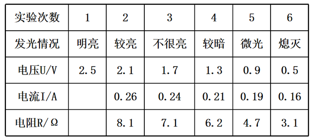 伏安法测电阻表格图片