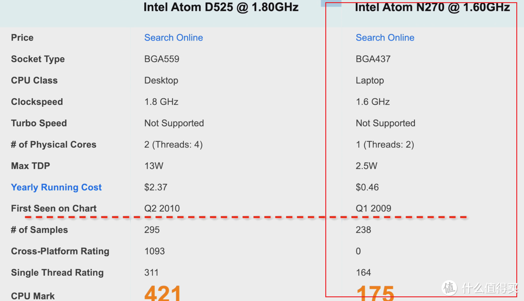 平时喜欢捡垃圾,在某鱼收了不少垃圾小主机,例如我手上的这台n270小