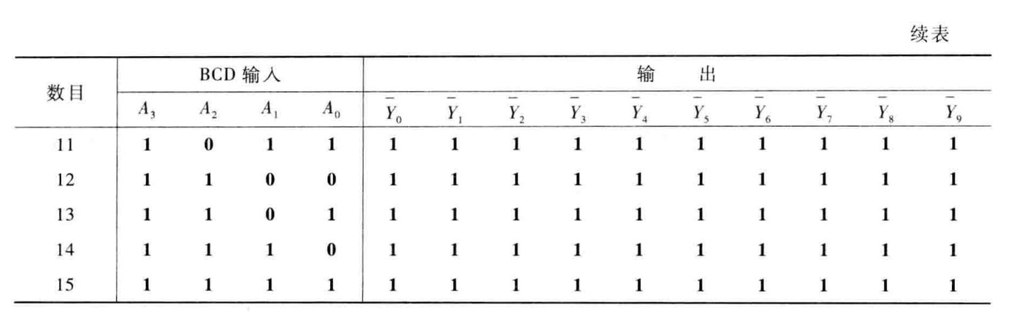 专题2-3：译码器