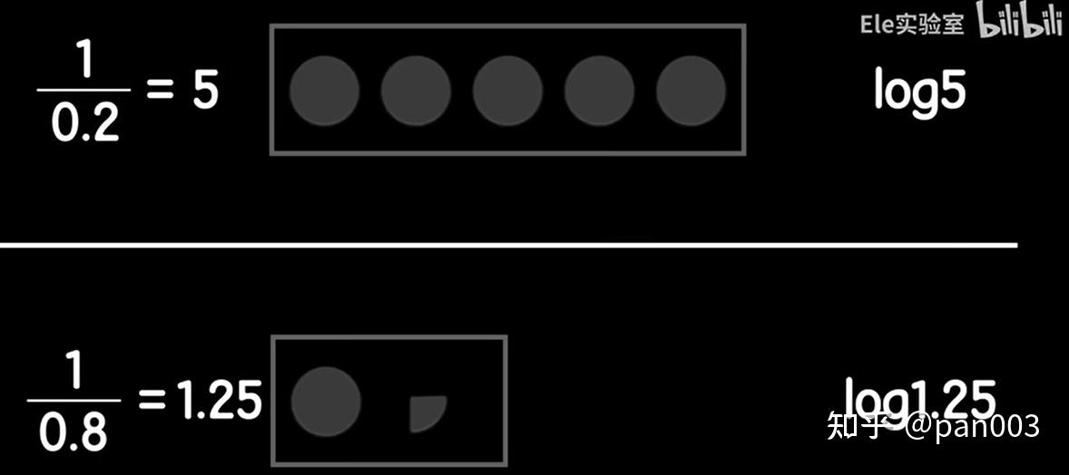 信息熵(information entropy) - 知乎