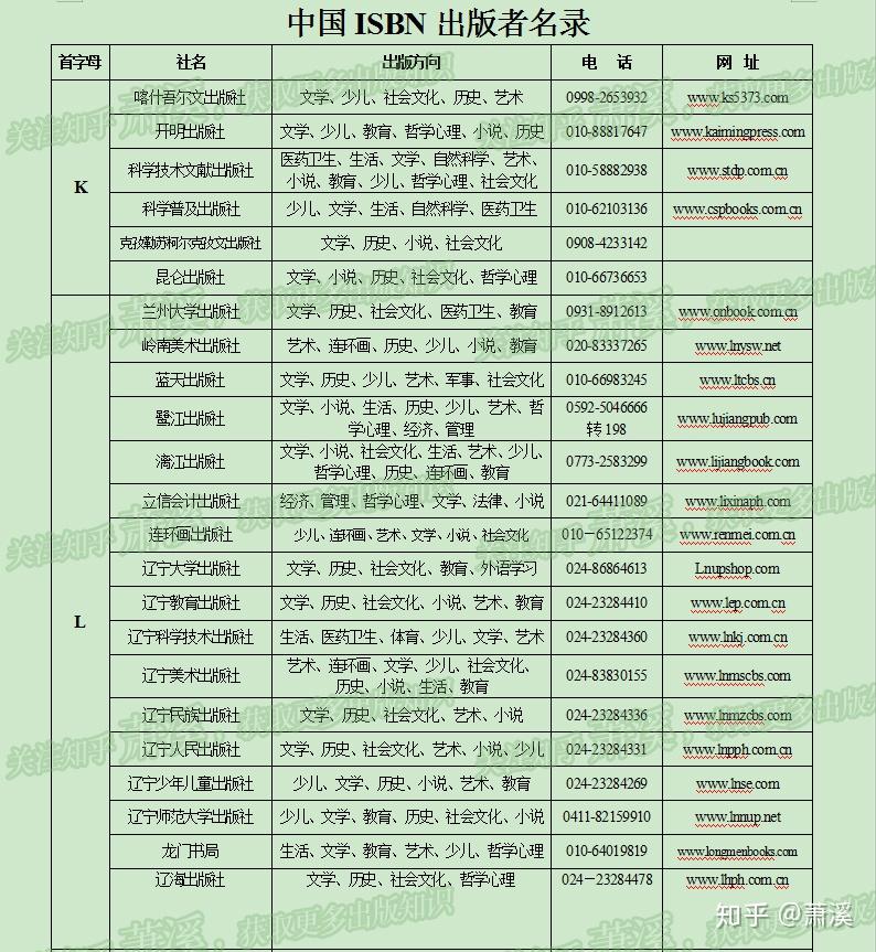 要找出版社联系方式?来来来,全国580多家都在这里