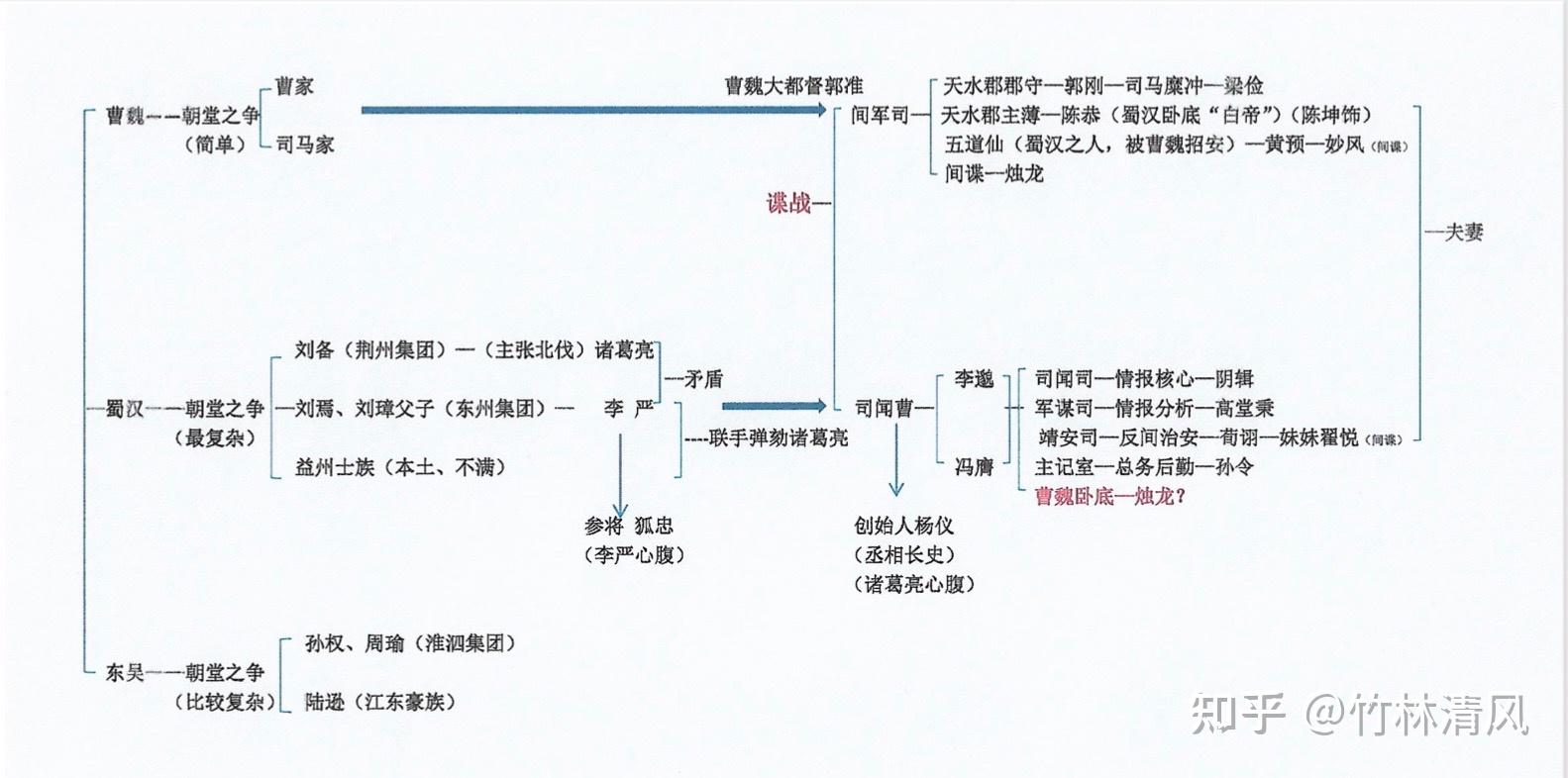 看一张我画的关系图,可以帮助你了解,然后我会拆分讲解