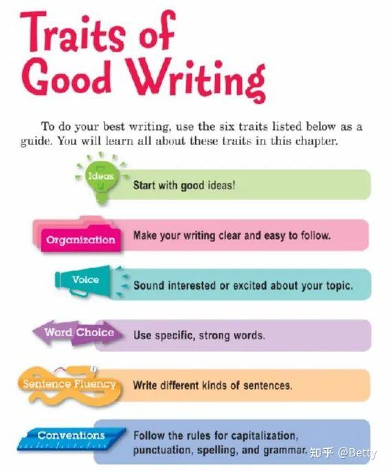 顶尖小学初中英文写作教材《Write Source》G01-G12全套(PDF+mp3+教师用书+G1G2外教课) - 知乎