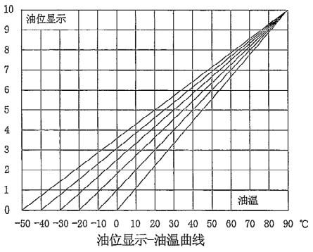 变电站值班员的进阶0601变压器储油柜种类结构