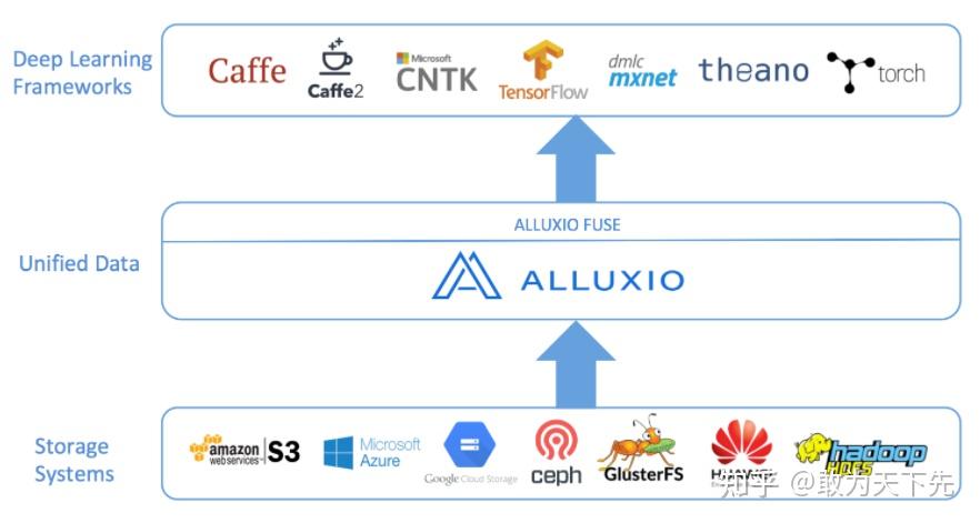 Alluxio 简介 - 知乎