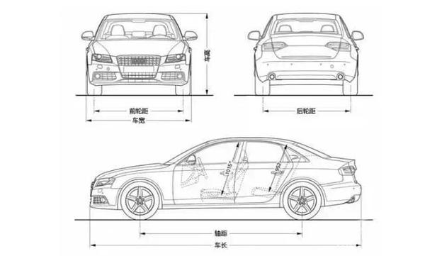 A B C级车它们是如何区分的 一眼秒懂 知乎