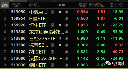 新能源類基金集體漲停,創業板漲5%,4月27定投日報與各etf指數基金估值