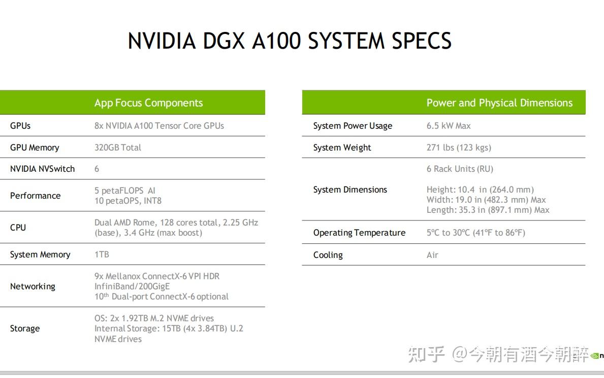 nvidiadgxstationa100与其他oem数据科学工作站有何不同