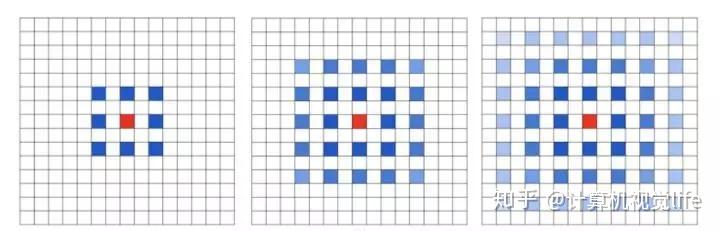 第一篇---图像分割综述 第一篇---图像分割综述