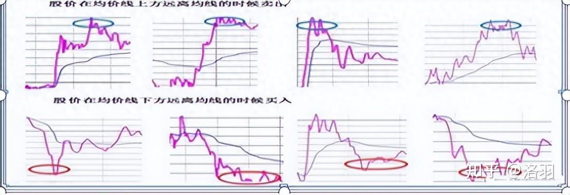 股票情绪周期曲线图图片