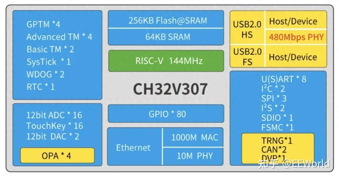工程师:这些国产RISC-V MCU非常能打! - 知乎