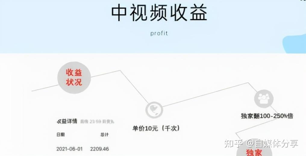 抖音上分手旅行抖音号_做抖音视频号怎么赚钱_抖音纺织厂女工咬嘴抖音号