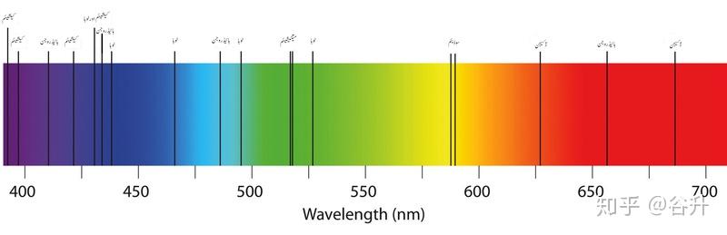 发射光谱与吸收光谱有什么区别