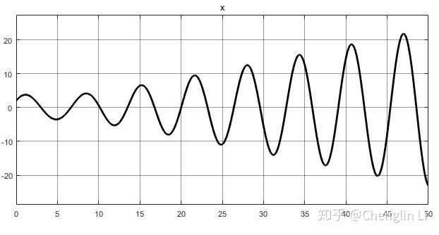 机械振动学习笔记二