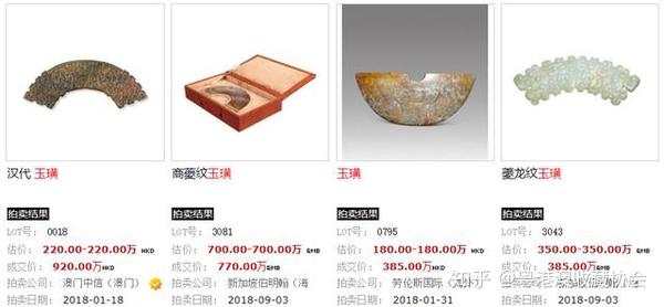 玉璜历史拍卖成交价格