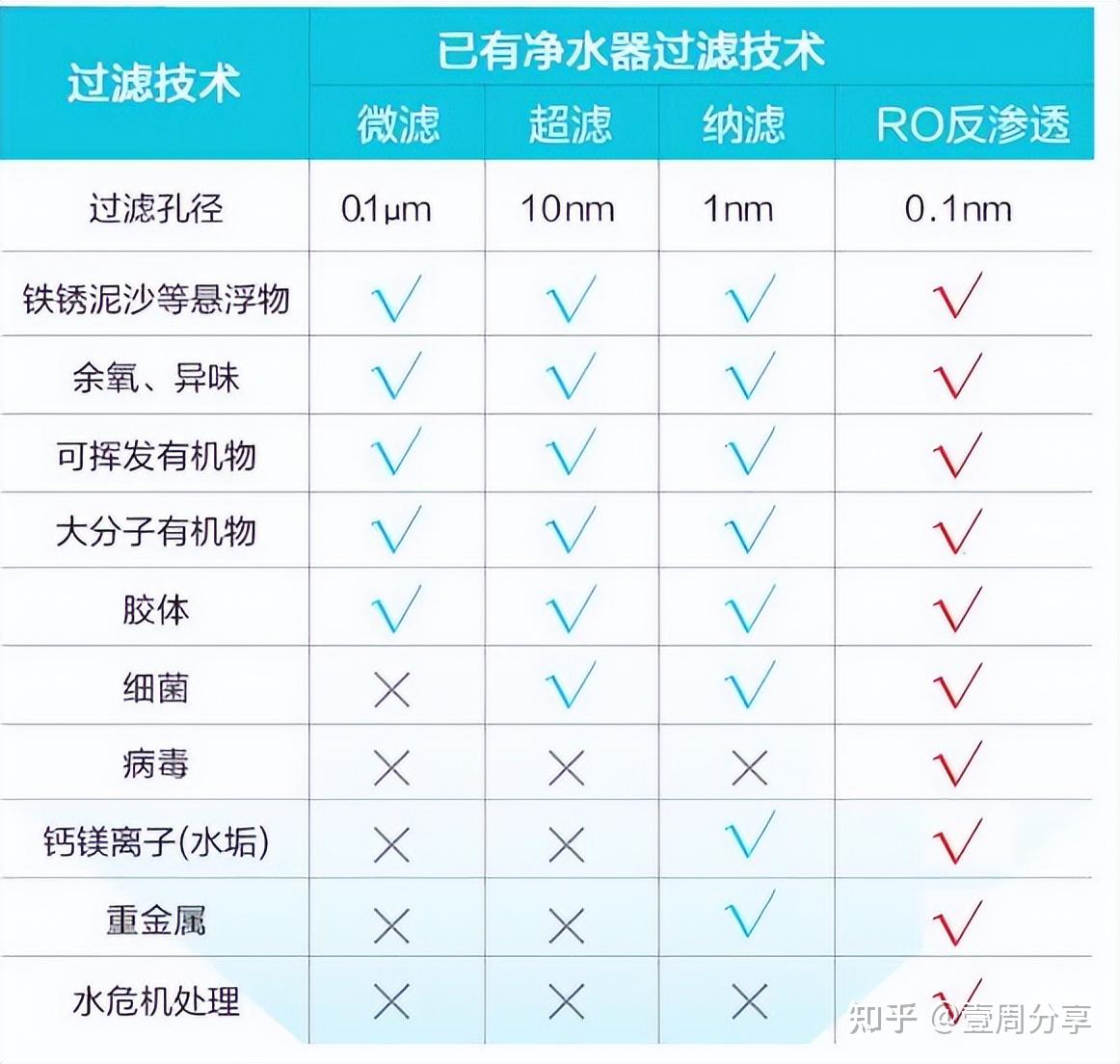 这样废水又费钱的净水器究竟是骗局还是值得?揭开背后真相