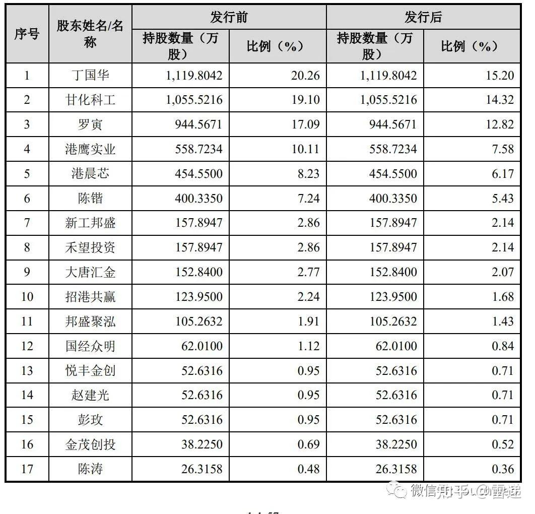 锴威特半导体IPO过会:9个月营收1.75亿 丁国华为实控人 - 知乎