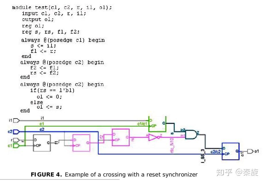 Spyglass CDC 方法学（1）Spyglass CDC Methodology Flow - 知乎