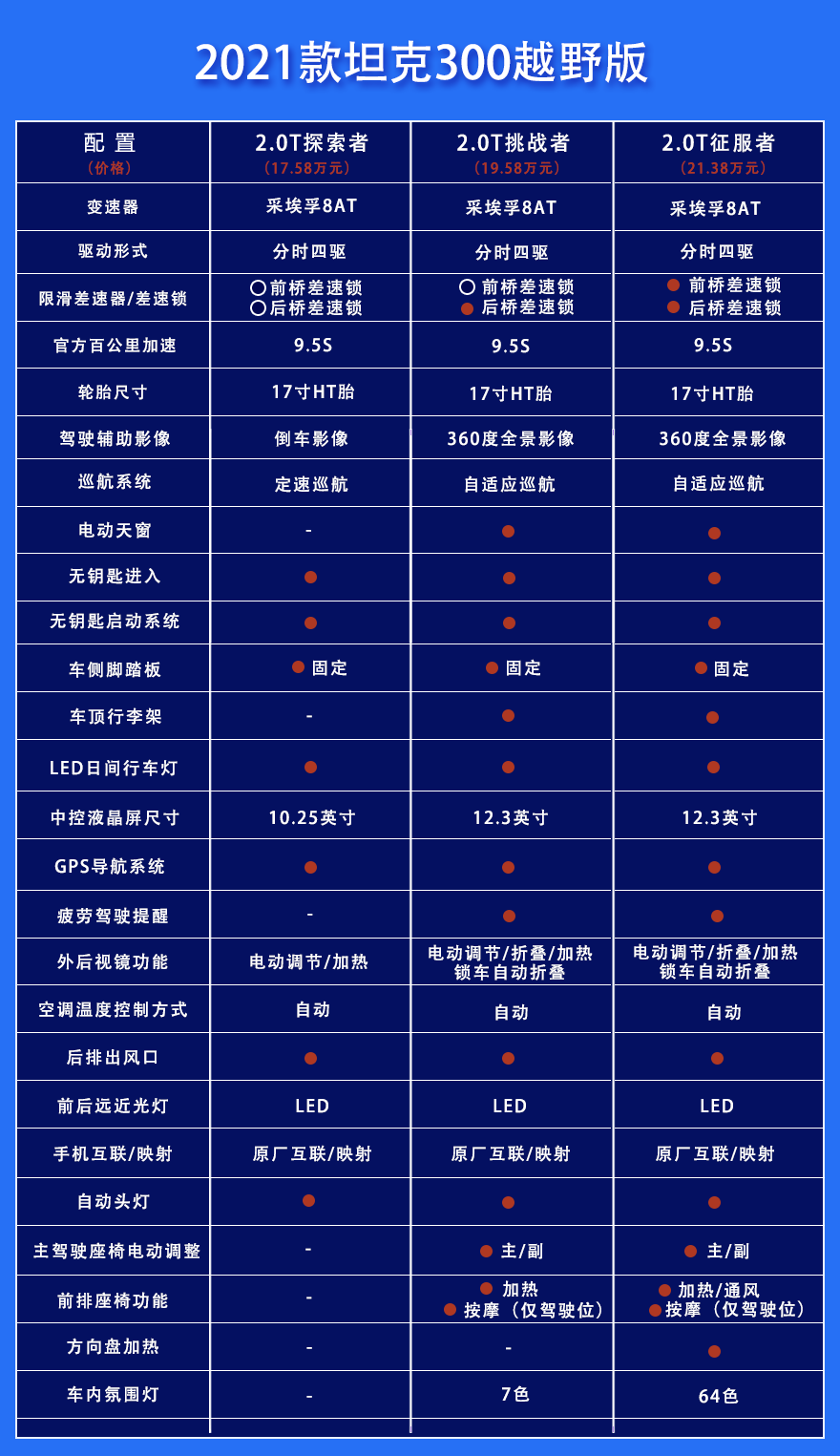 坦克300购车指南推荐越野版20t挑战者