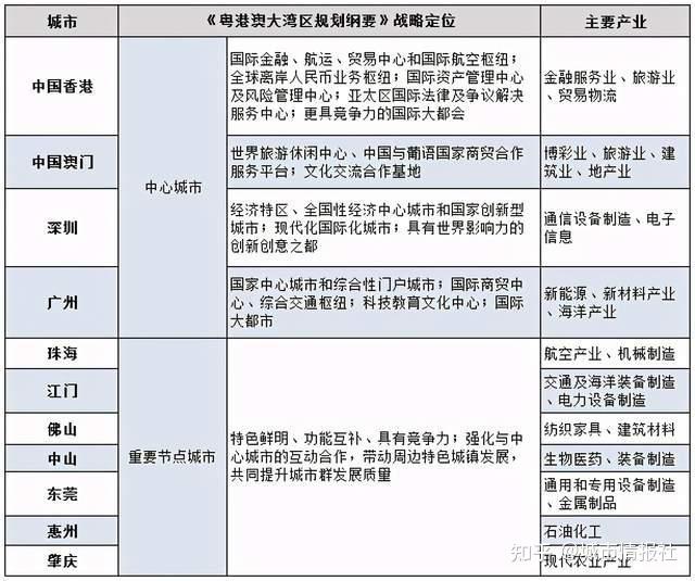 2020年香港gdp已被重庆超越_深圳直追香港 GDP已实现超越 引热议(2)