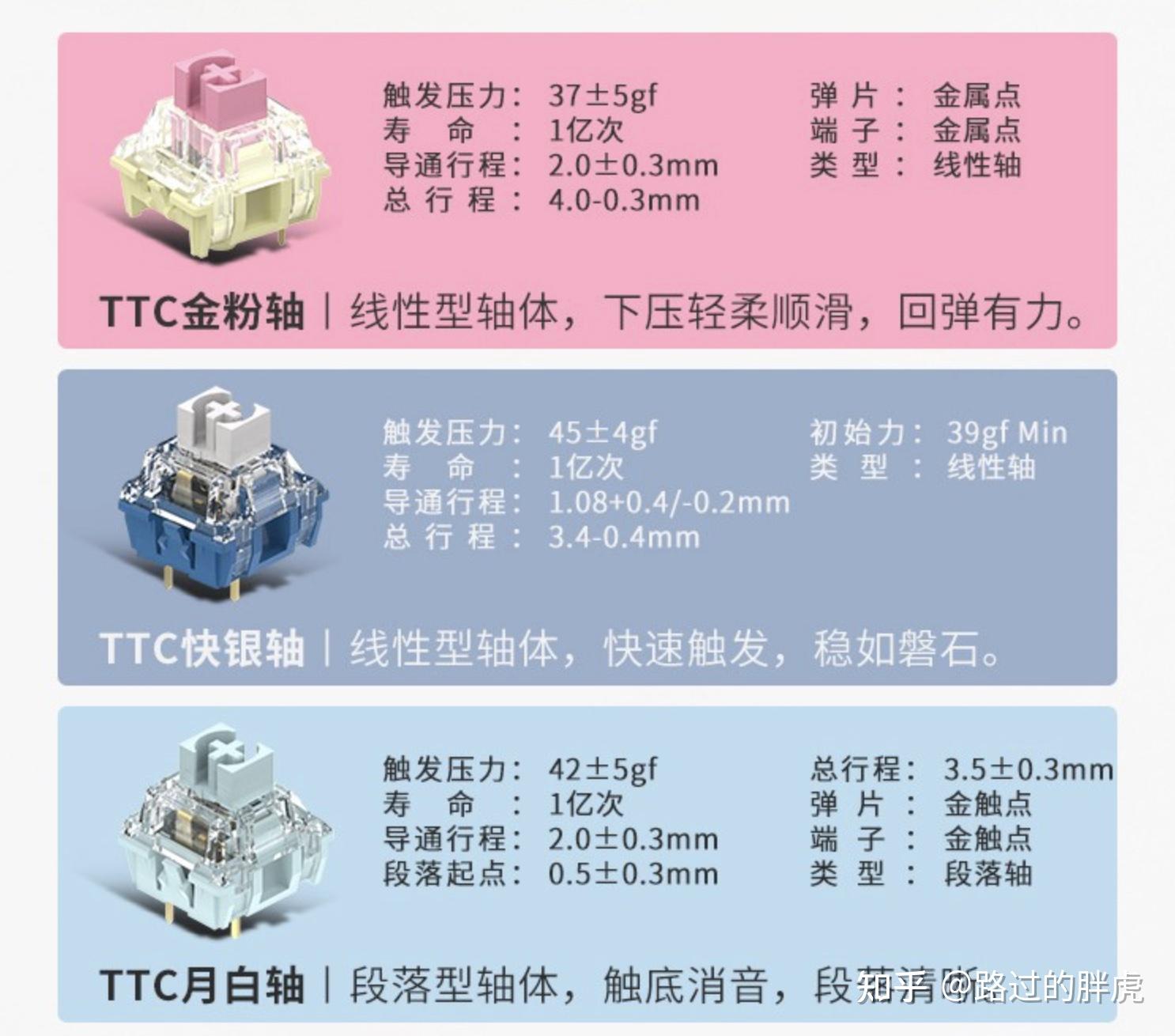 机械键盘入门选购指南轴体篇