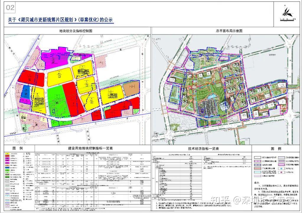 罗湖区、湖贝华润旧改! - 知乎