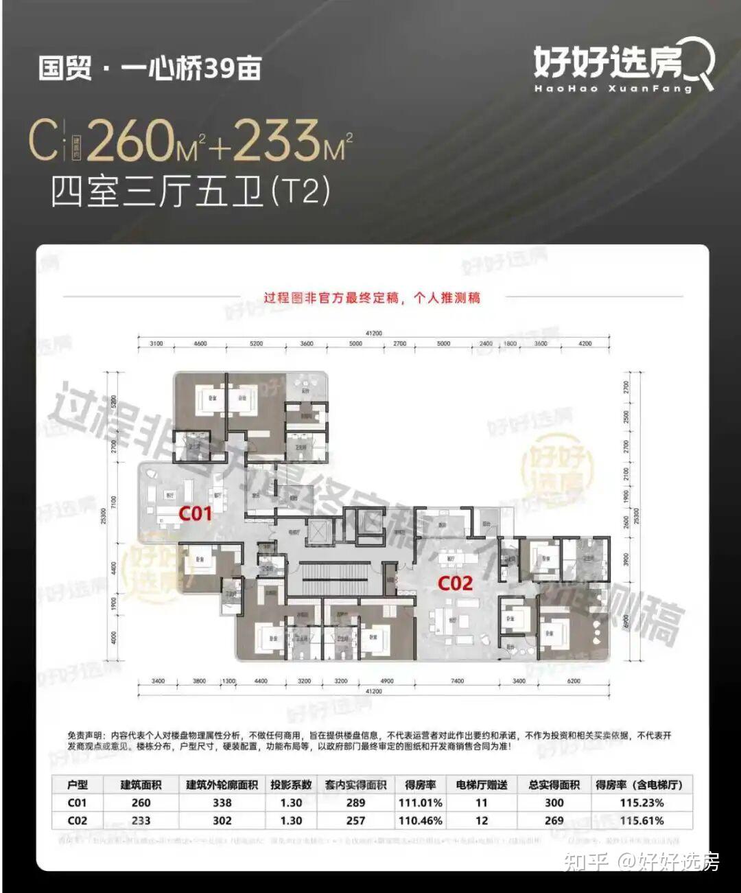 全网首发!成都三环内最强产品来了! - 知乎