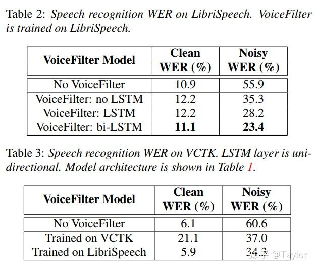 目标说话人提取TSE/个性化语音增强PSE 知乎