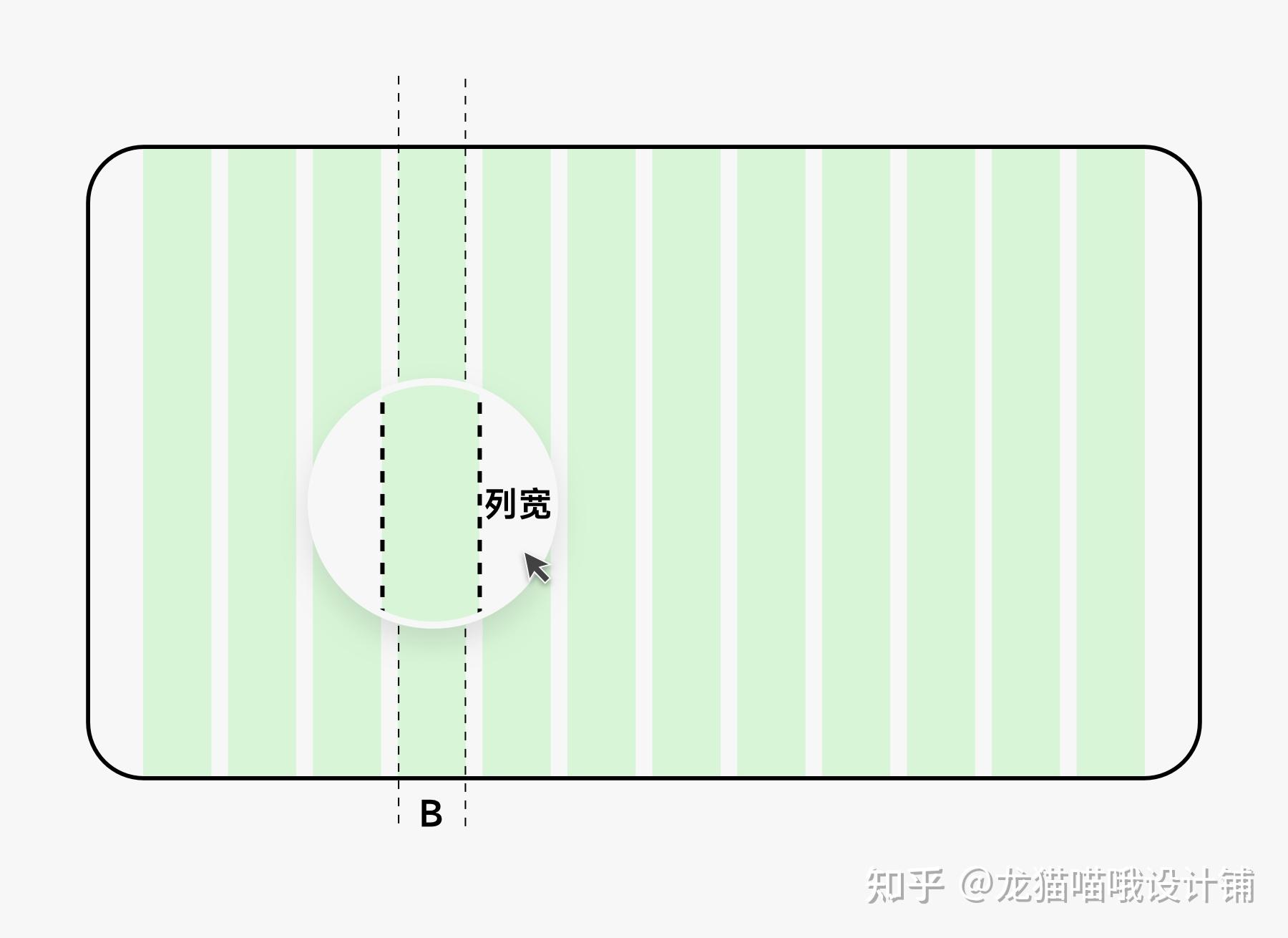 从6个方面 深度解析栅格设计 - 知乎