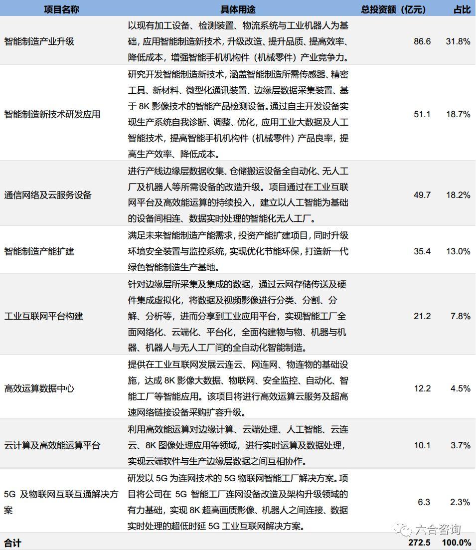 富士康ipo工業科技龍頭企業構建先進製造工業互聯網新生態