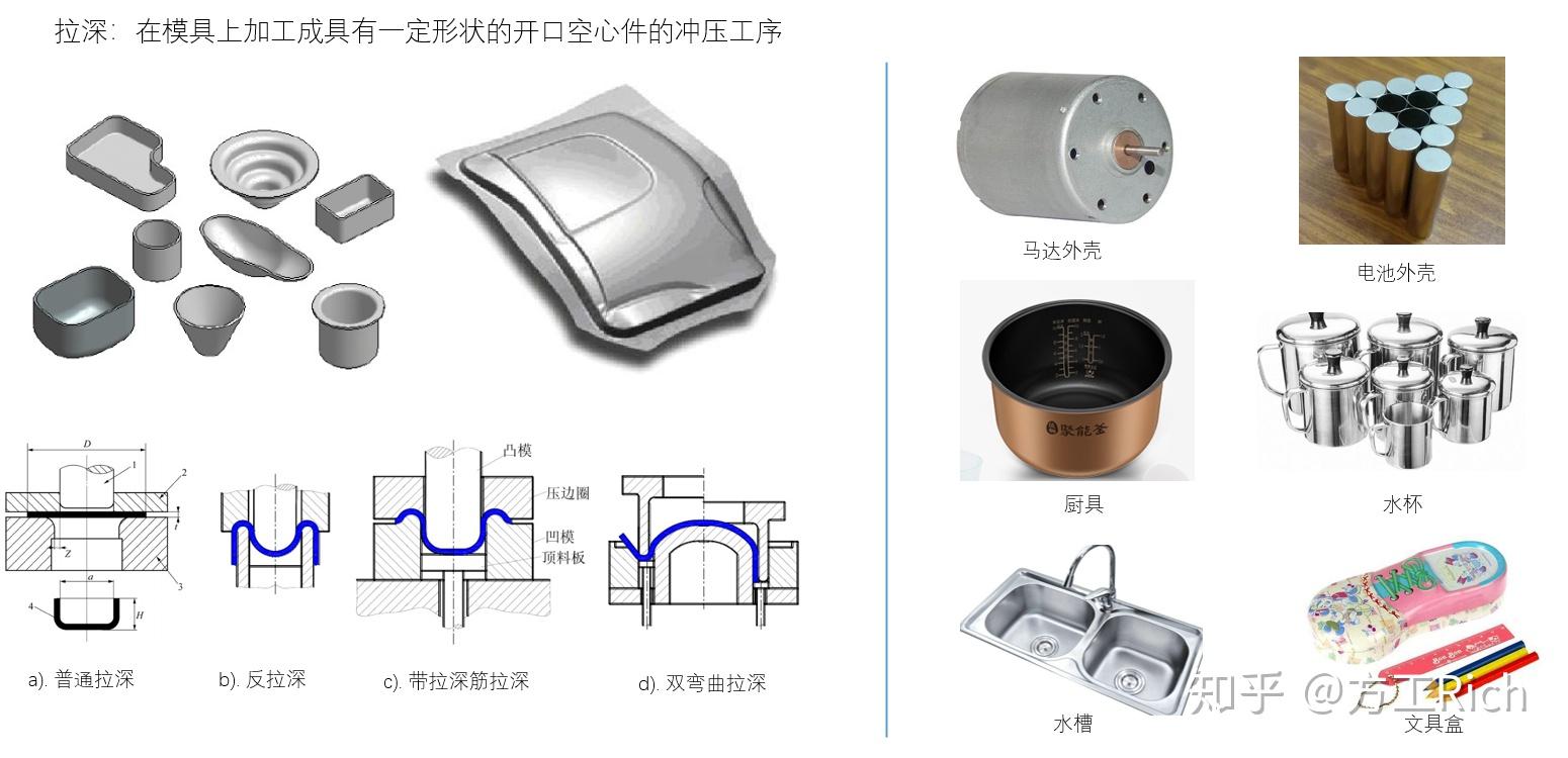 冲压工艺讲座图片