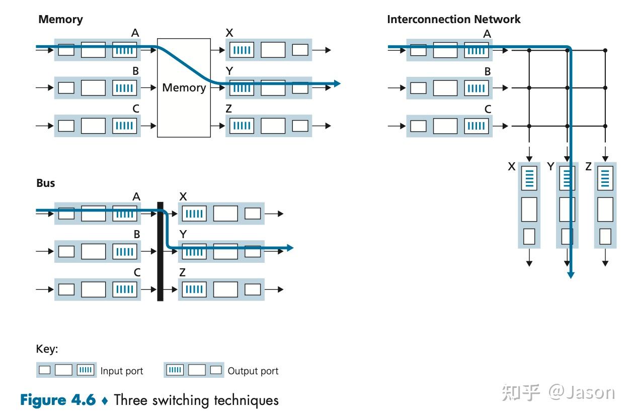 Chapter 4 The Network Layer: Data Plane - 知乎