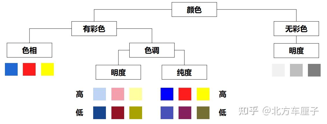 汽车造型设计:色彩 - 知乎