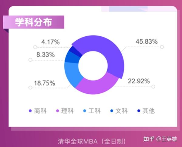 清华mba教材 领导力_清华康奈尔mba学费_清华mba学费