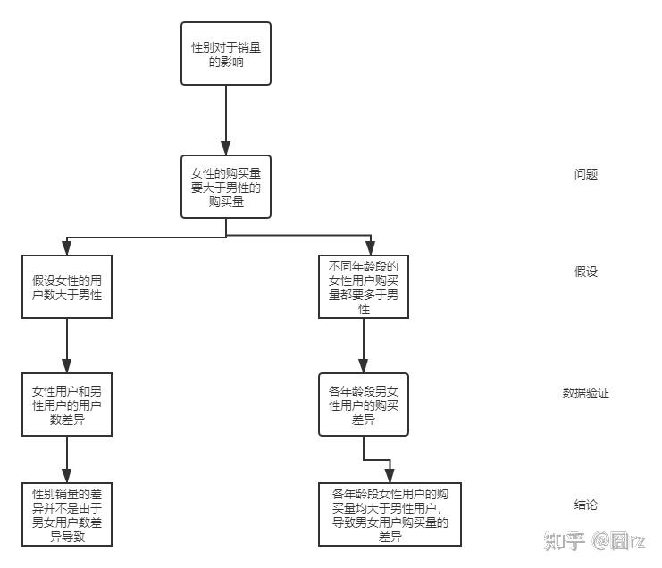 系统分析思路和分析方法案例