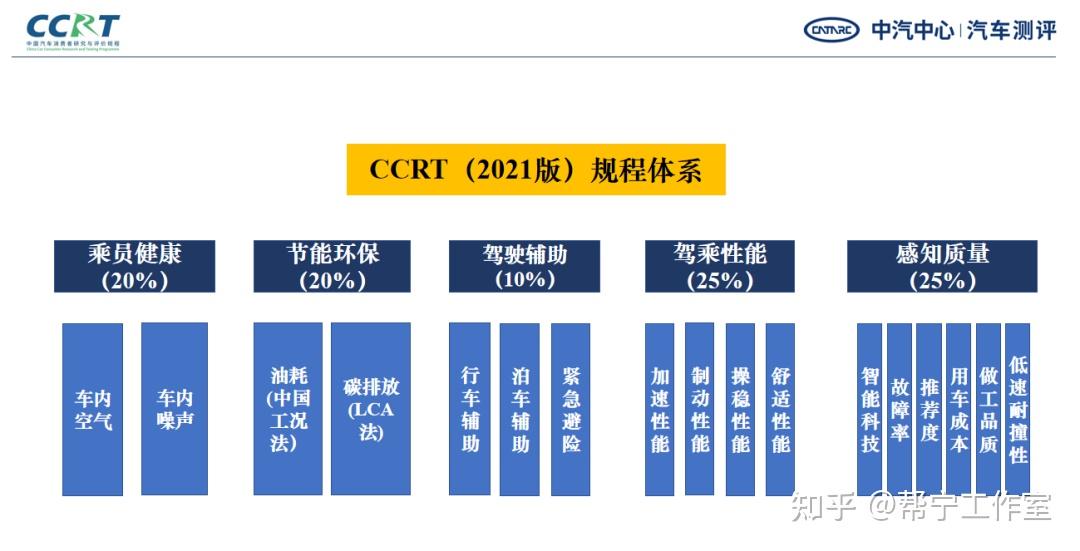 九问新版CCRT - 知乎