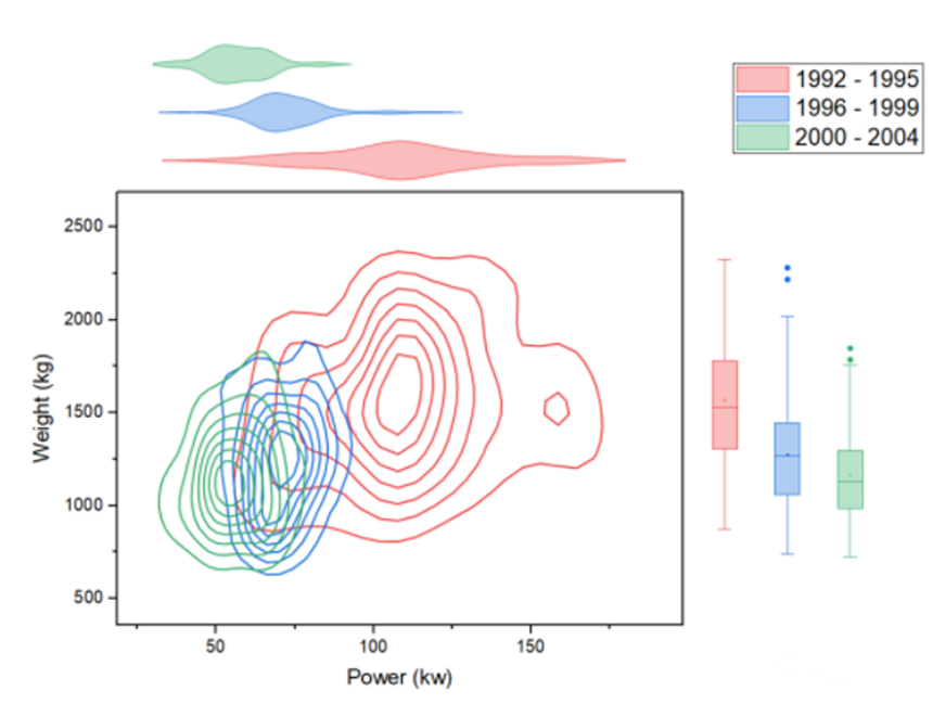 五步教会你Origin边际图（Marginal Plot）绘制方法！ - 知乎