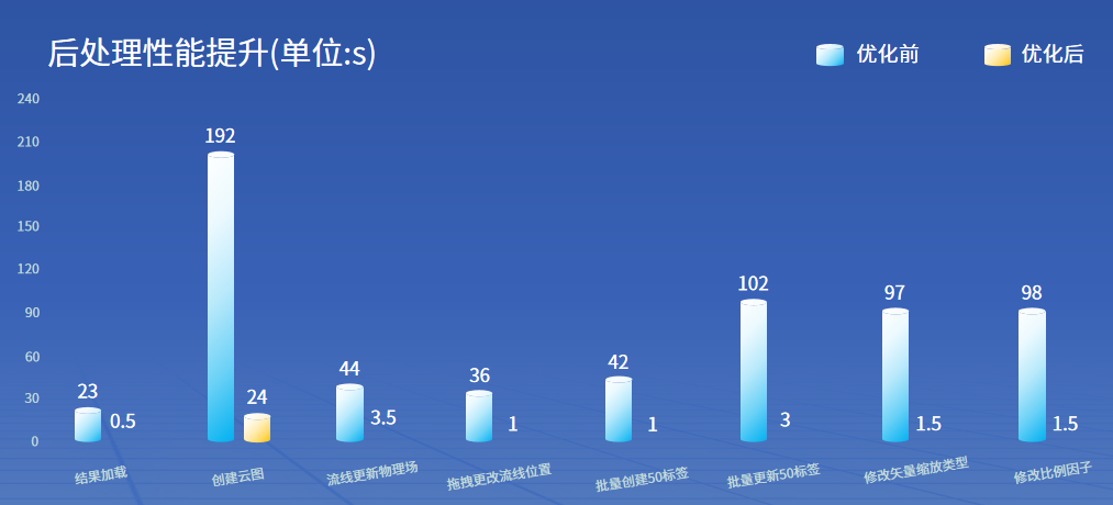 电子散热仿真效率狂飙20倍！Simdroid-EC关键技术全揭秘的图8