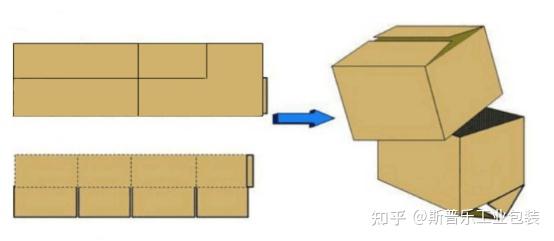 工业包装之——瓦楞纸箱(下) - 知乎