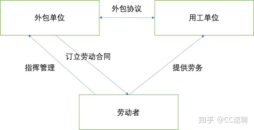 用工性质_法伦工是什么性质_减法性质用字母表示