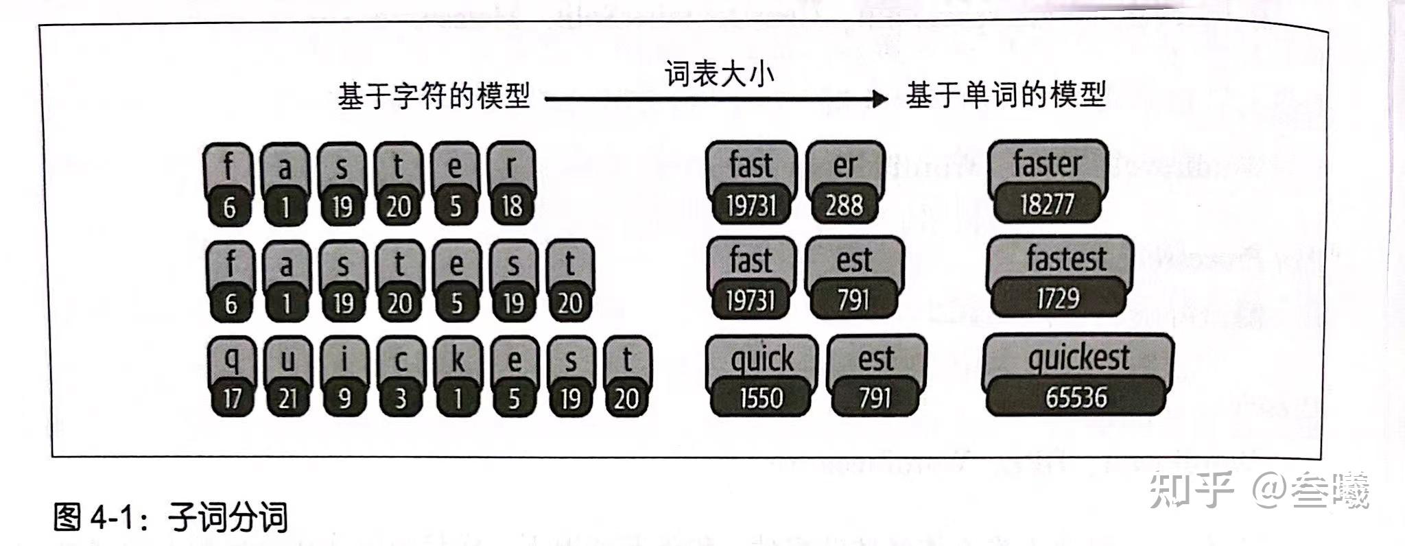 NLP tokenizers Nlp tokenizers